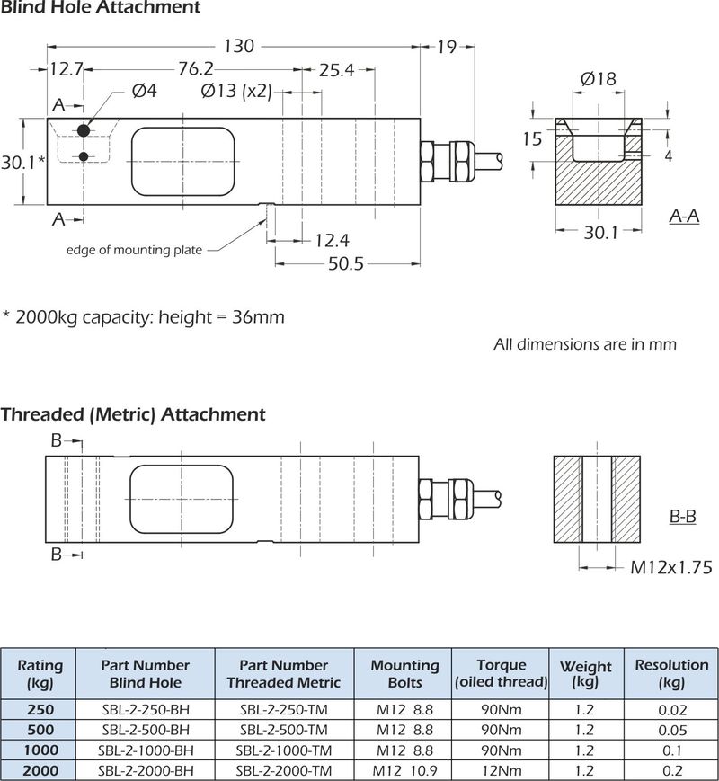 sbl-2 beam Capteurs de Pesage dimensions